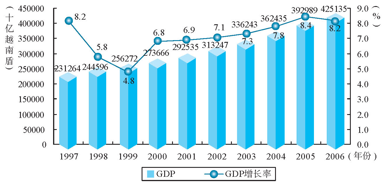 中国人口增长率变化图_越南人口增长率