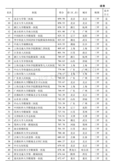 医院2 医院2