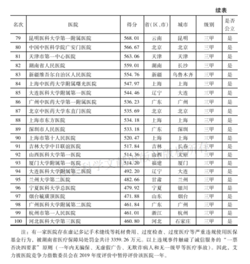 医院4 医院4