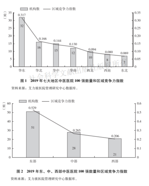 医院5 医院5