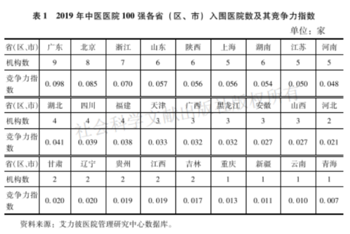 医院7 医院7