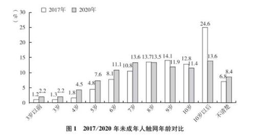 两个