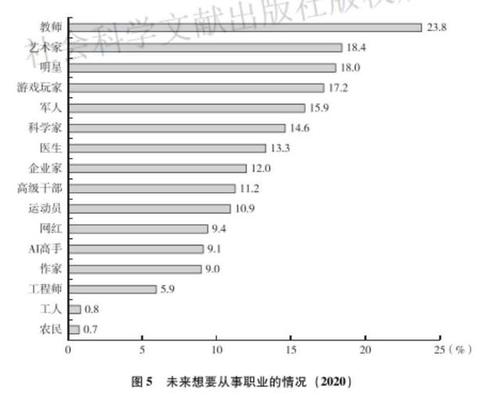 全球