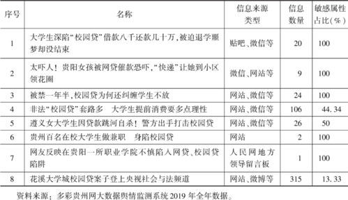 表1 表1