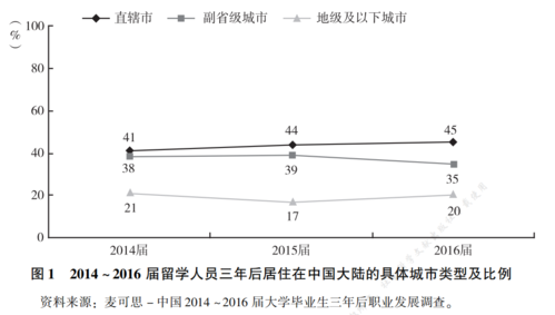 留学1 留学1