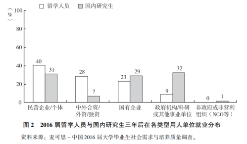 留学2 留学2