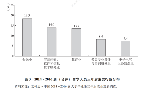 留学3 留学3