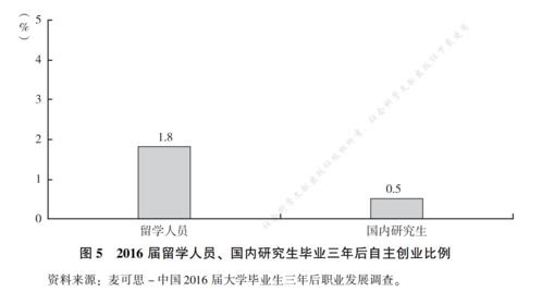 留学5 留学5