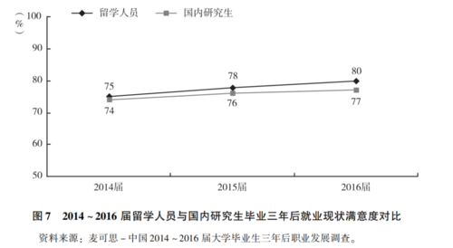 留学7 留学7