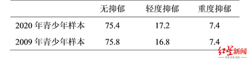 样本