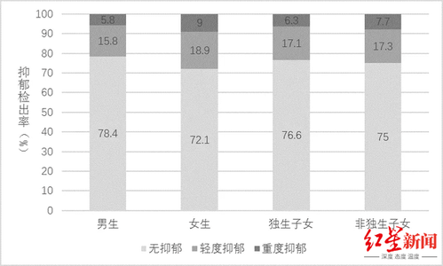 人群差异