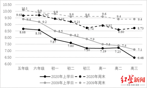 年纪比较