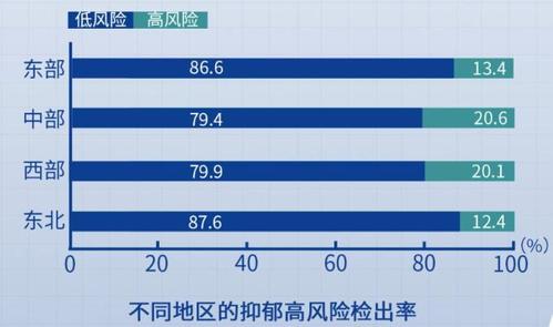 检出率