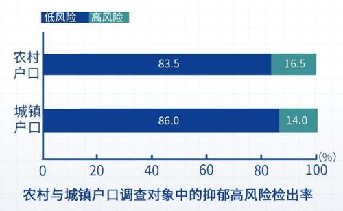 检出率2