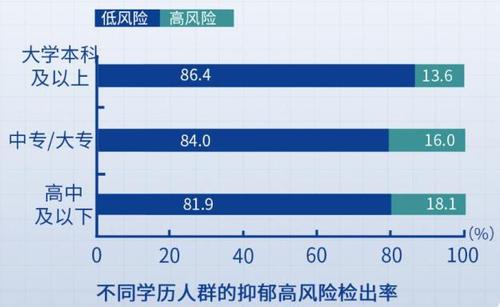 检出率3