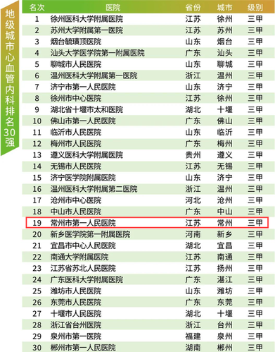 心血管