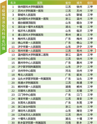 消化