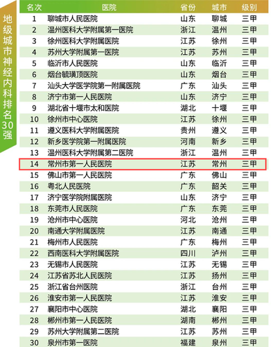 神经内科