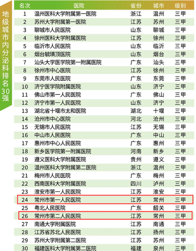 内分泌