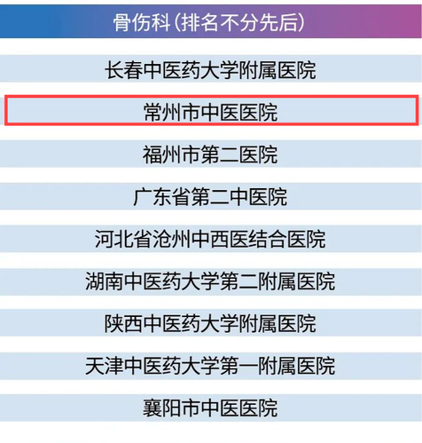 最佳专科
