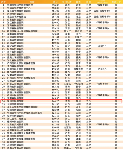 肿瘤医院