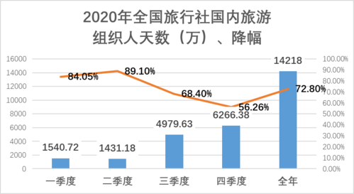 行业