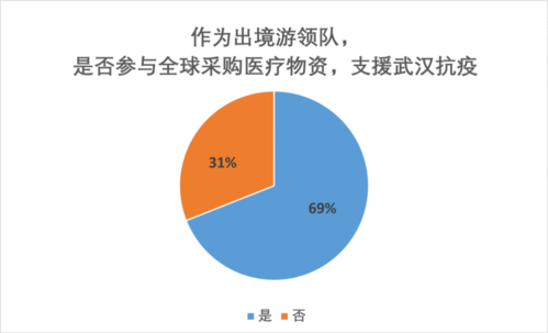 疫情