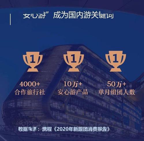 安心游