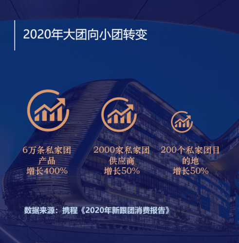 转变