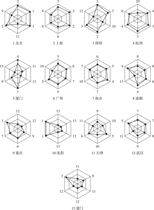 5.3