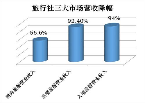 旅行社