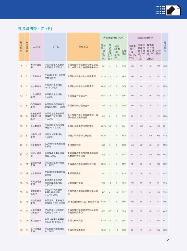 2021皮书年会评奖册子正文 9.27_页面_05