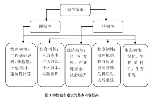 国际城市2 国际城市2