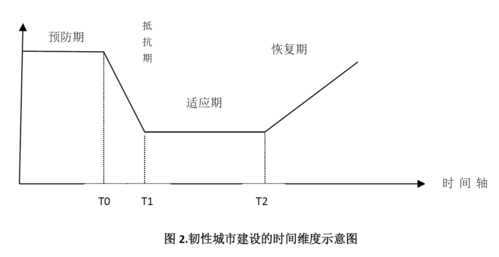 国际城市3 国际城市3