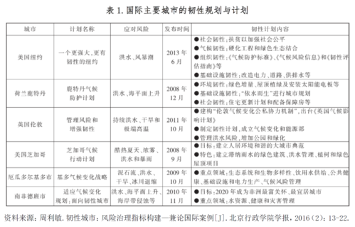 国际城市4 国际城市4