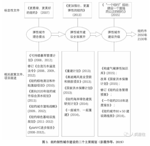 国际城市5 国际城市5