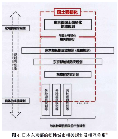 国际城市6 国际城市6