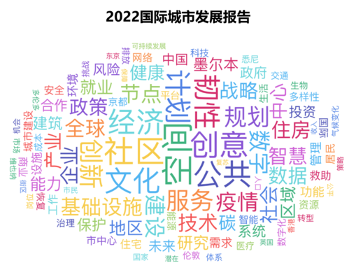 国际城市8 国际城市8