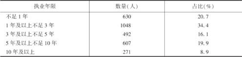 4 4