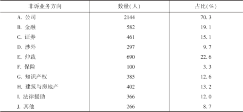 12 12