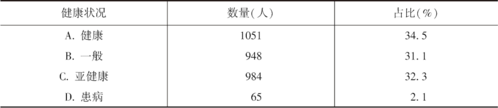 28 28