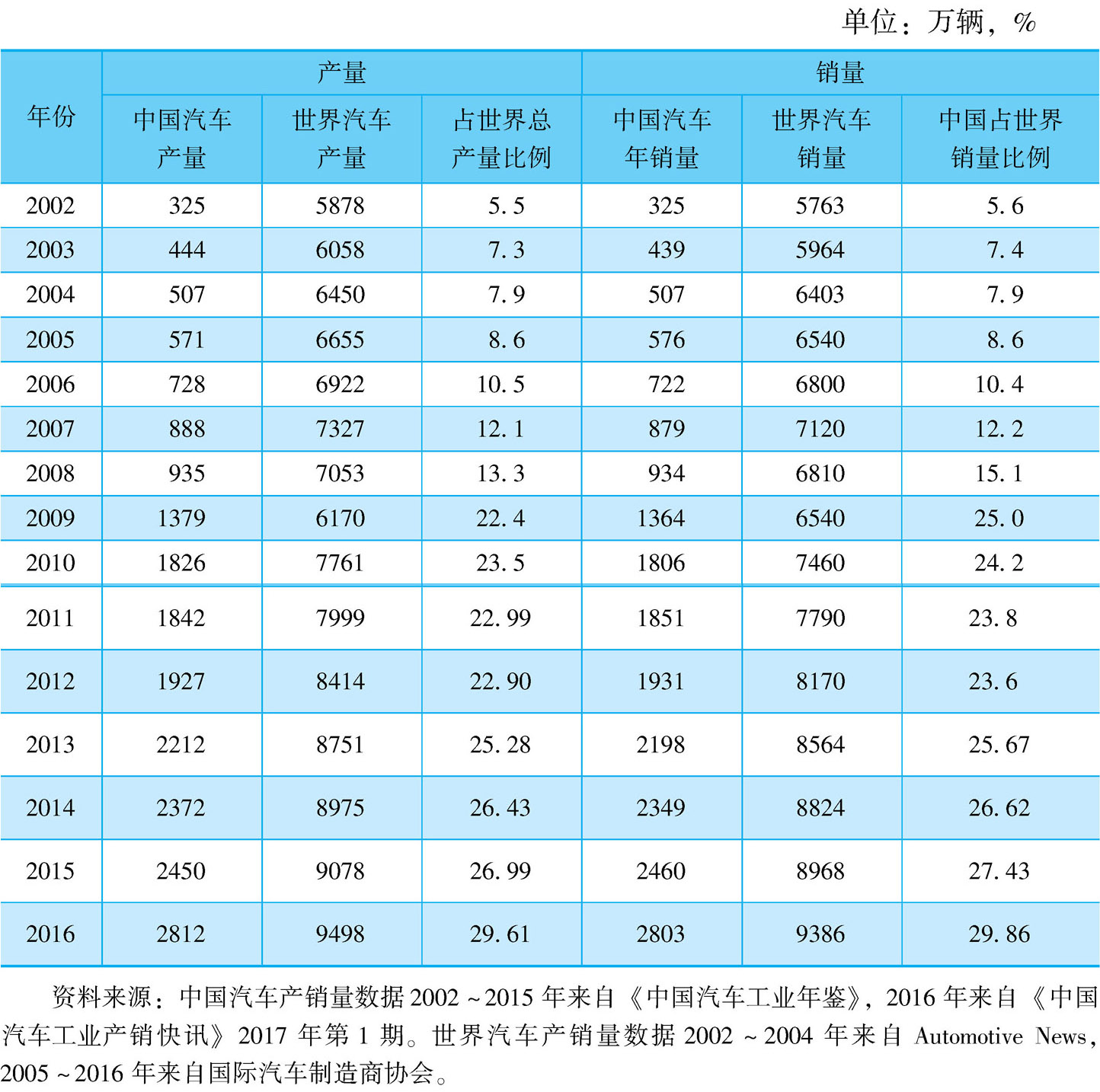 岚图汽车2022年9月销量(交付2519辆车连续4个月环比增长)-CarMeta