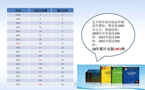 蔡继辉--2016年皮书年会发言_页面_04