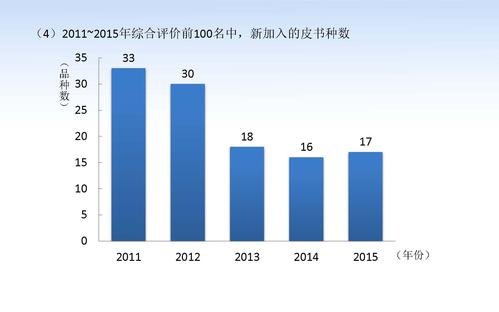 蔡继辉--2016年皮书年会发言_页面_11
