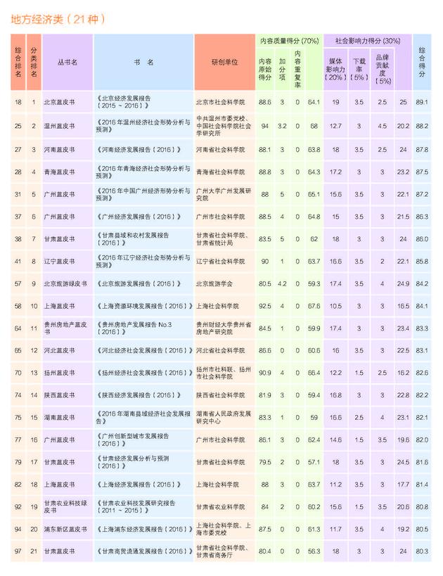 2017年皮书评奖正文20170720_页面_06
