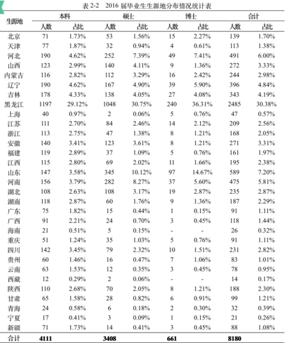 屏幕快照 2017-07-27 上午10.46.20 屏幕快照 2017-07-27 上午10.46.20