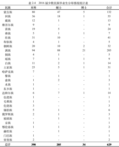 屏幕快照 2017-07-27 上午10.47.33 屏幕快照 2017-07-27 上午10.47.33