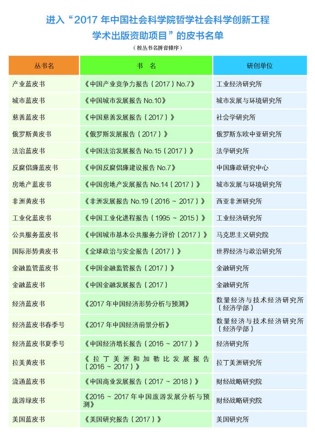 2017年皮书评奖正文20170720_页面_20 2017年皮书评奖正文20170720_页面_20