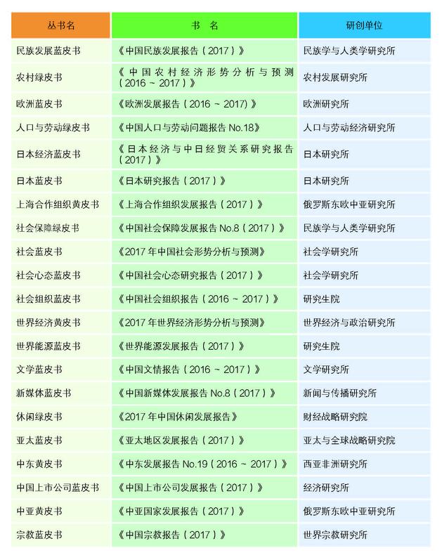 2017年皮书评奖正文20170720_页面_21 2017年皮书评奖正文20170720_页面_21