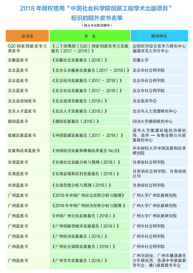 2017年皮书评奖正文20170720_页面_23 2017年皮书评奖正文20170720_页面_23